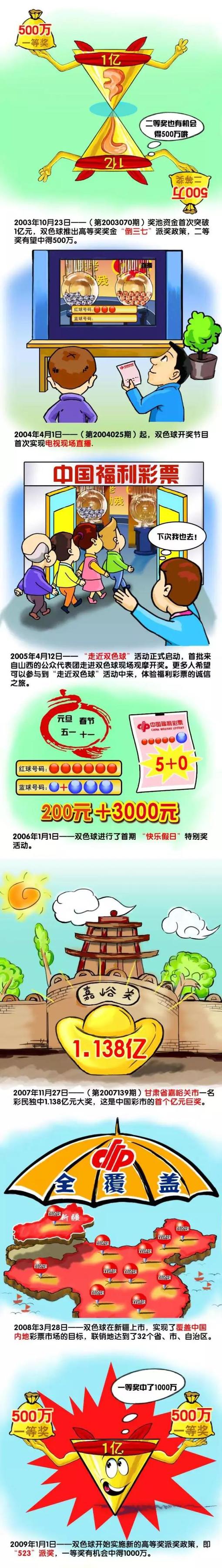 上半场，斯滕斯破门为荷兰队首开纪录，随后韦弗、库普梅纳斯破门扩大比分优势；下半场，斯滕斯连入两球完成帽子戏法，加克波替补破门。